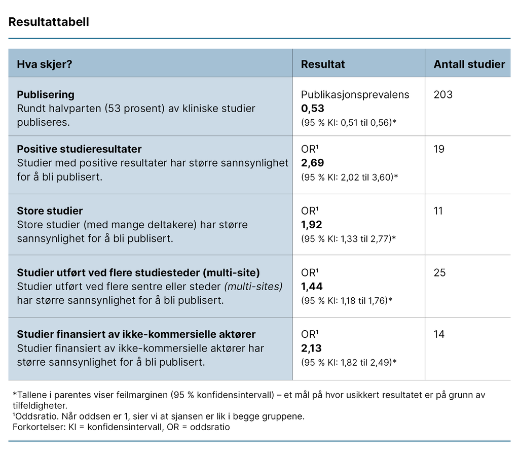 Resultattabell