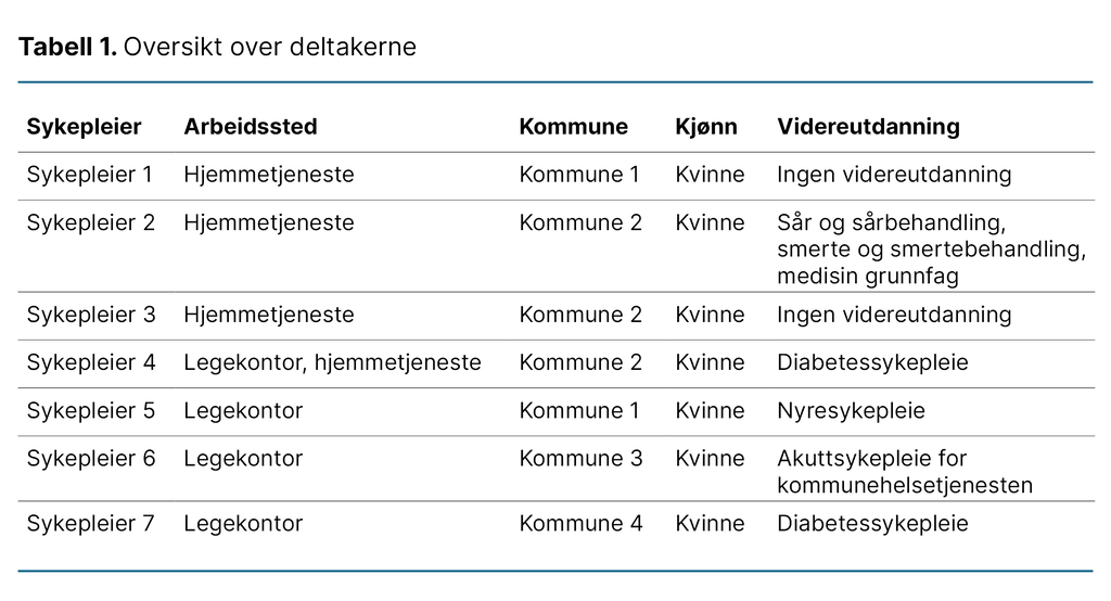 Tabell 1. Oversikt over deltakerne