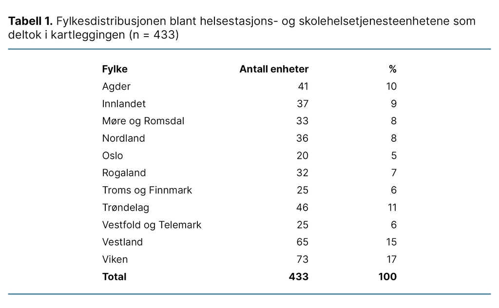Tabell 1. Fylkesdistribusjonen blant helsestasjons- og skolehelsetjenesteenhetene som deltok i kartleggingen (n = 433)