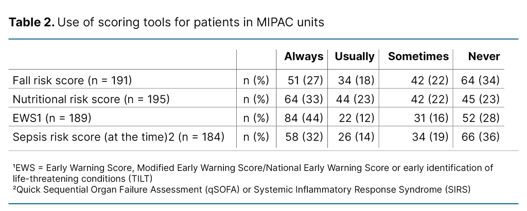 Table 2. Use of scoring tools for patients in MIPAC units 