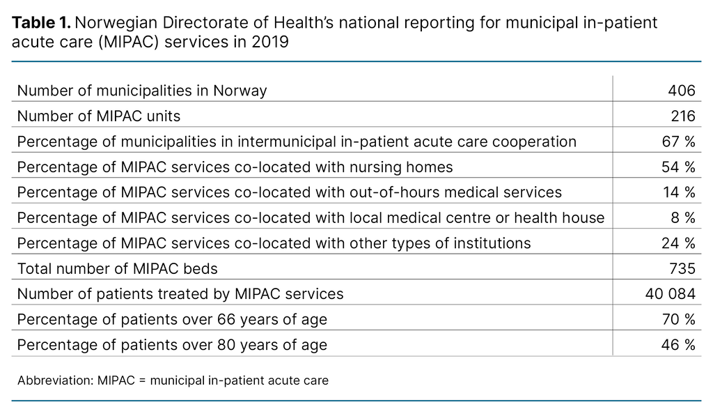 Table 1. Norwegian Directorate of Health’s national reporting for municipal in-patient acute care (MIPAC) services in 2019 