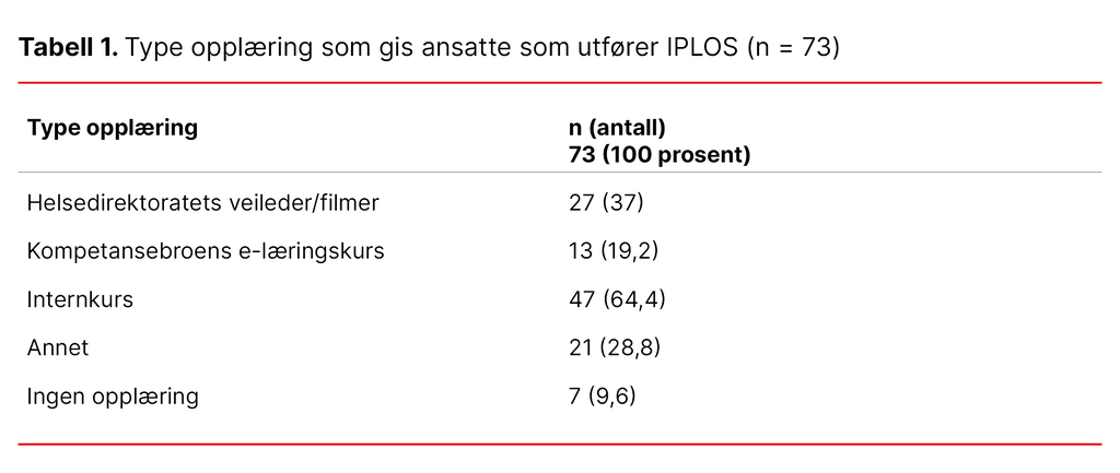 Tabell 1. Type opplæring som gis ansatte som utfører IPLOS (n = 73)