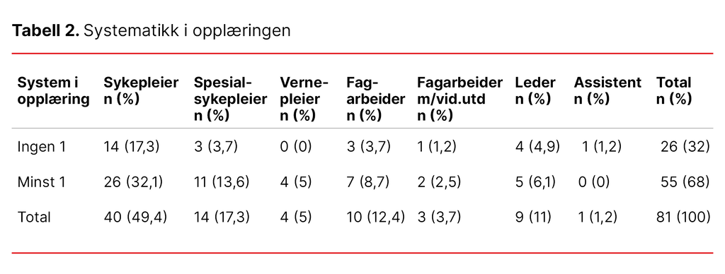 Tabell 2. Systematikk i opplæringen