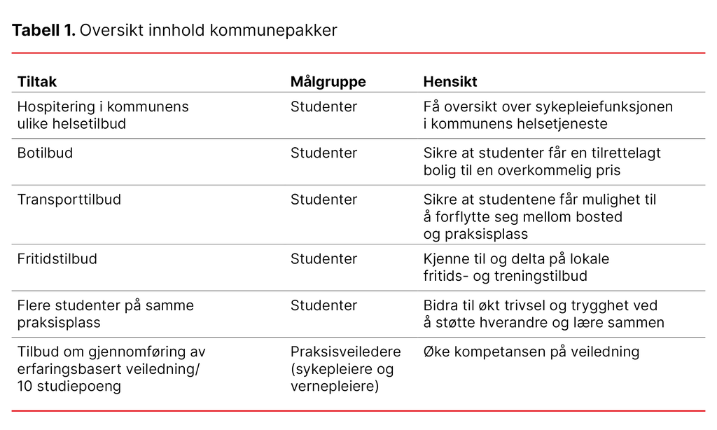 Tabell 1. Oversikt innhold kommunepakker
