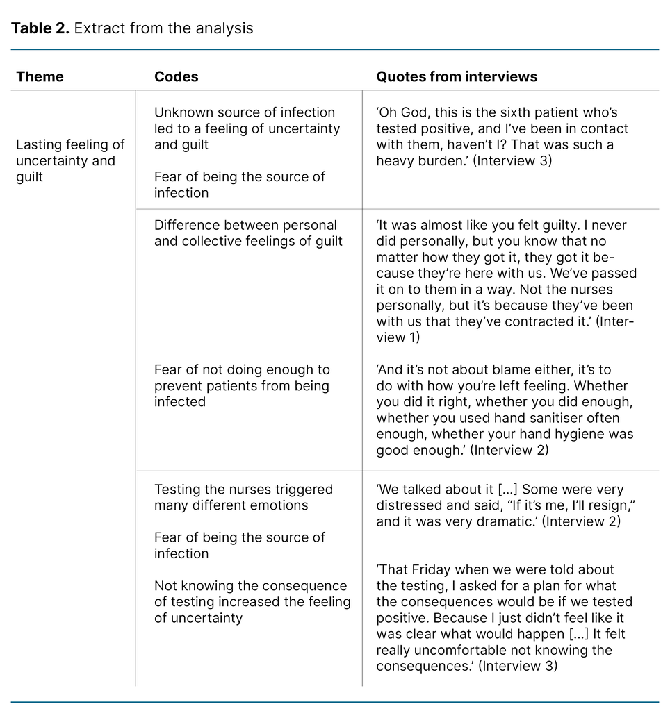 Table 2. Extract from the analysis 