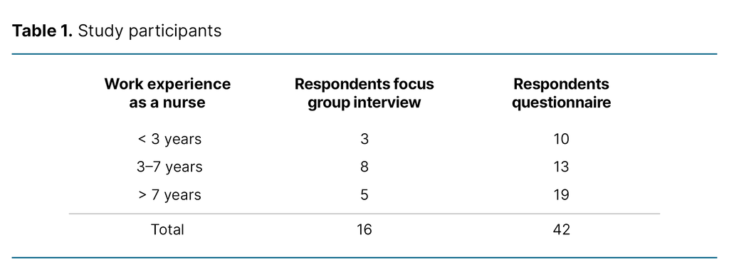 Table 1. Study participants