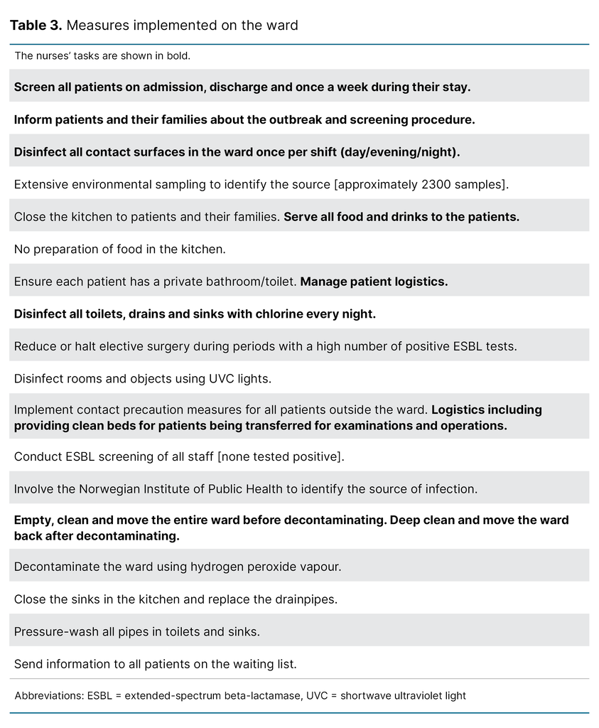 Table 3. Measures implemented on the ward 