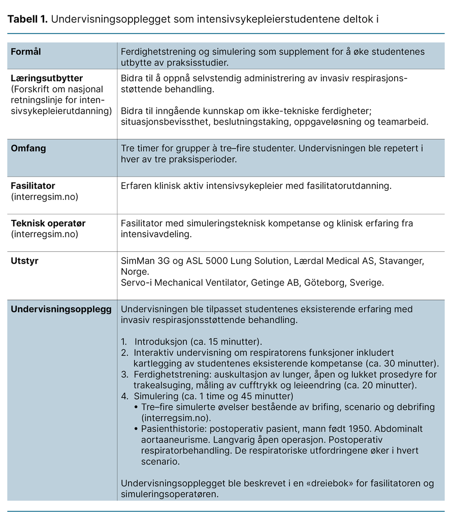 Tabell 1. Undervisningsopplegget som intensivsykepleierstudentene deltok i