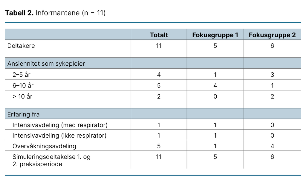Tabell 2. Informantene (n = 11)			