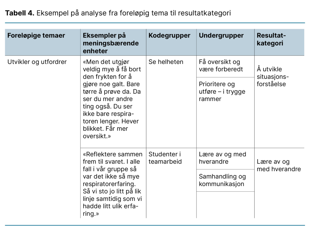 Tabell 4. Eksempel på analyse fra foreløpig tema til resultatkategori 