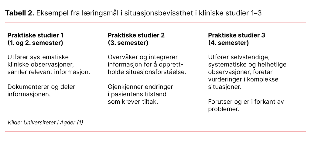 Tabell 2. Eksempel fra læringsmål i situasjonsbevissthet i kliniske studier 1–3