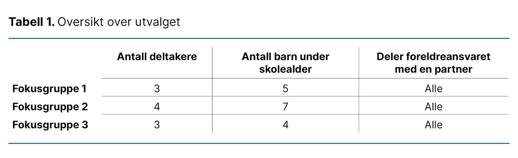 Tabell 1. Oversikt over utvalget