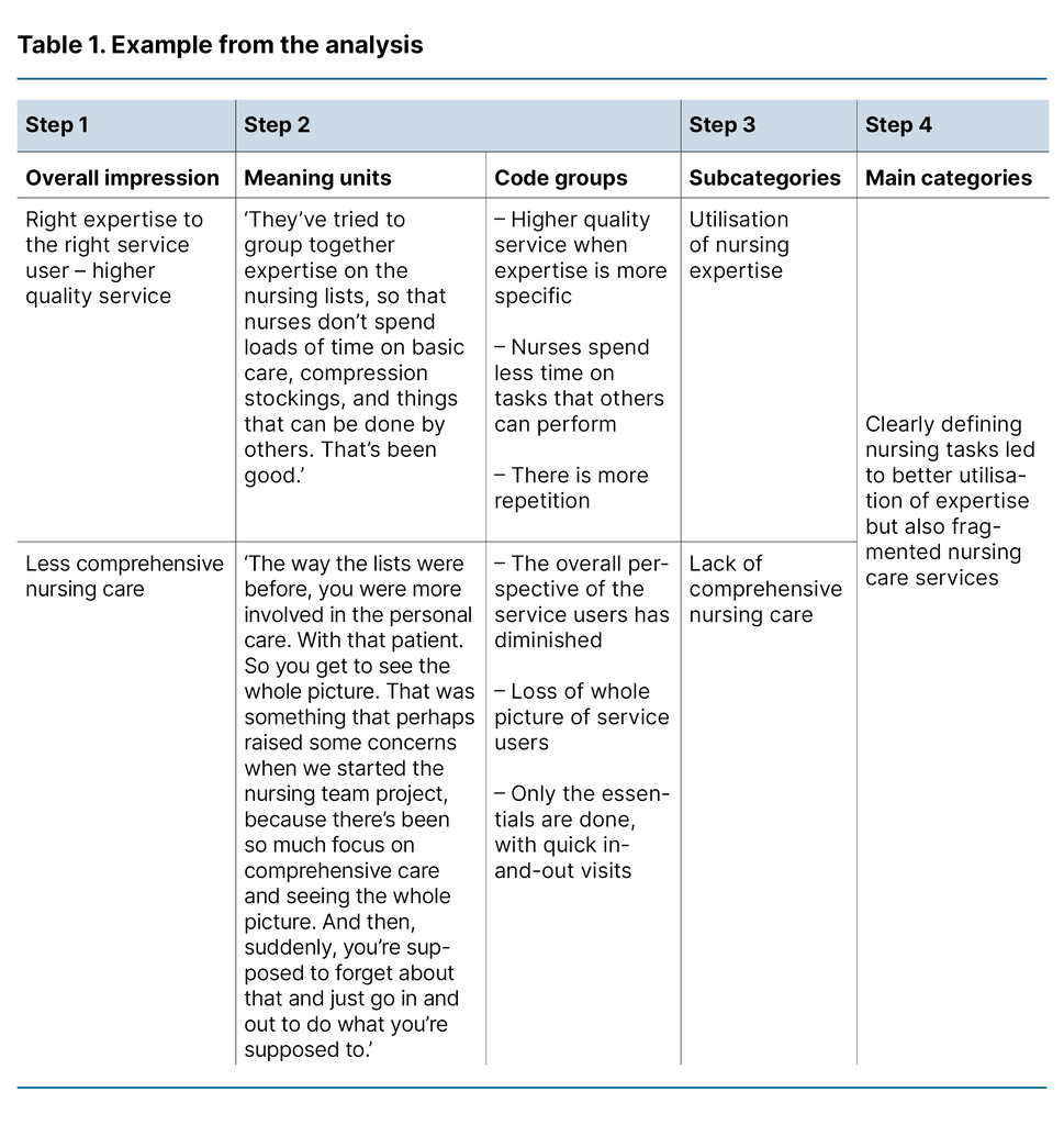 Tabell 1. Eksempel på analysetrinn