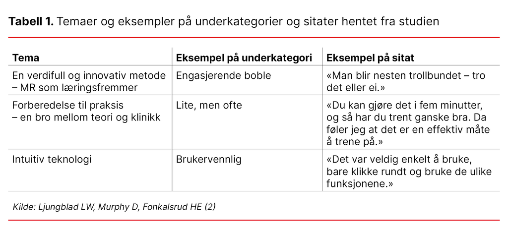 Tabell 1. Temaer og eksempler på underkategorier og sitater hentet fra studien