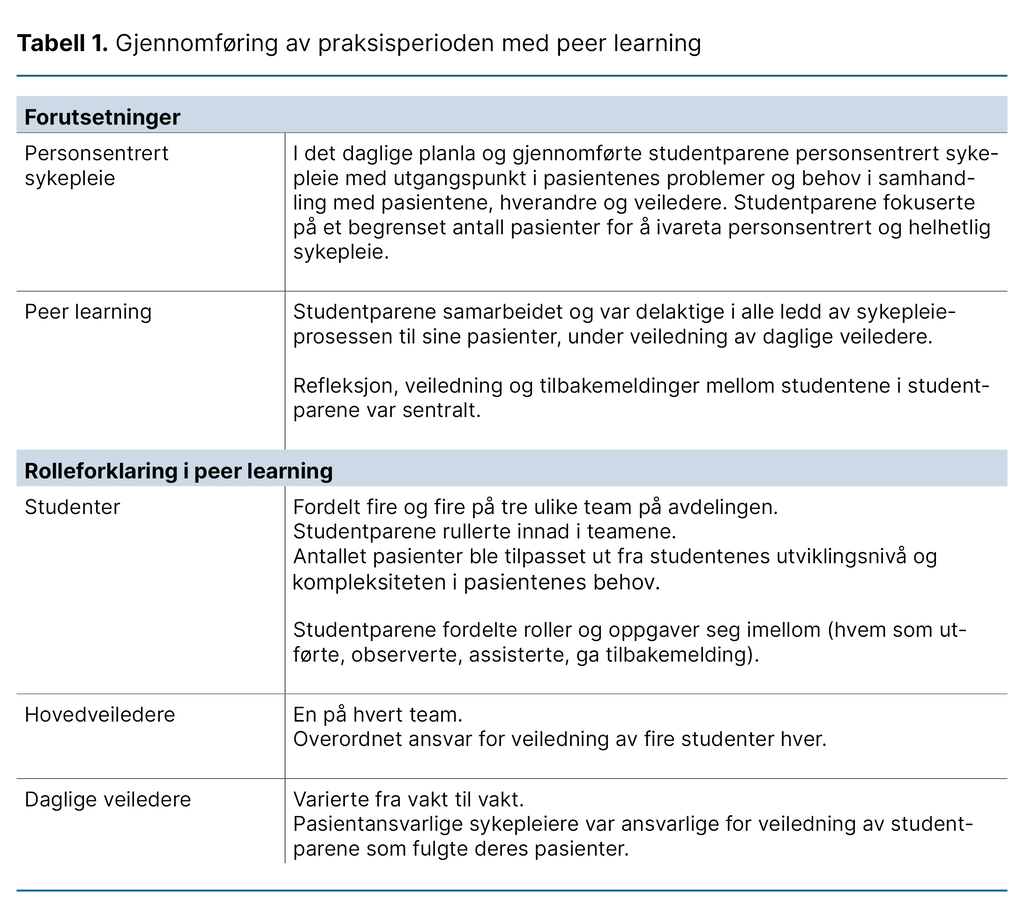 Tabell 1. Gjennomføring av praksisperioden med peer learning 