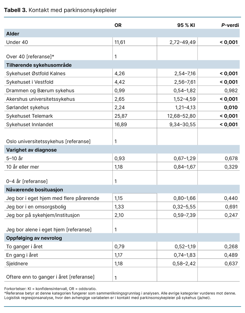 Tabell 3. Kontakt med parkinsonsykepleier