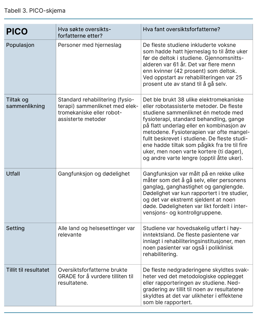 Tabell 3. PICO-skjema