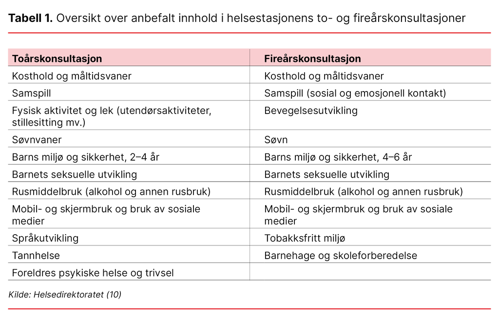 Tabell 1. Oversikt over anbefalt innhold i helsestasjonens to- og fireårskonsultasjoner