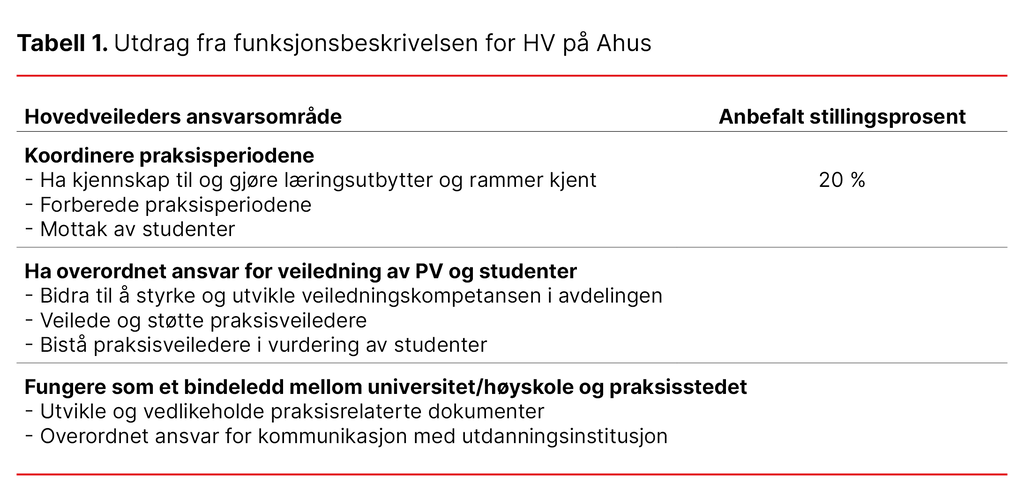 Tabell 1. Utdrag fra funksjonsbeskrivelsen fra HV på Ahus