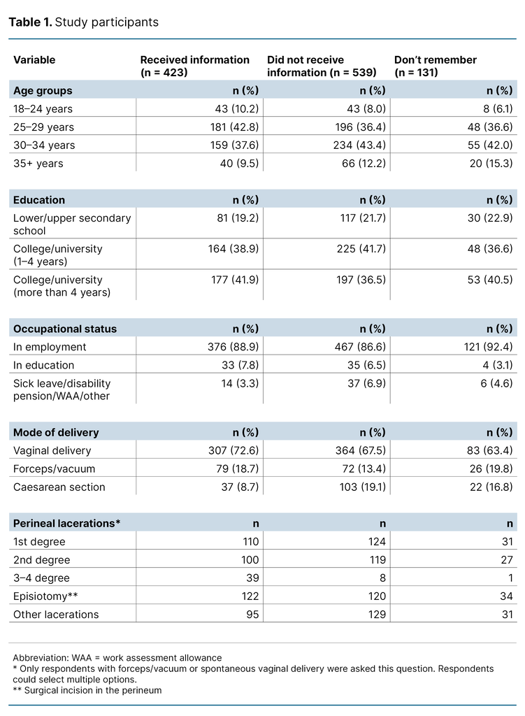 Table 1. Study participants