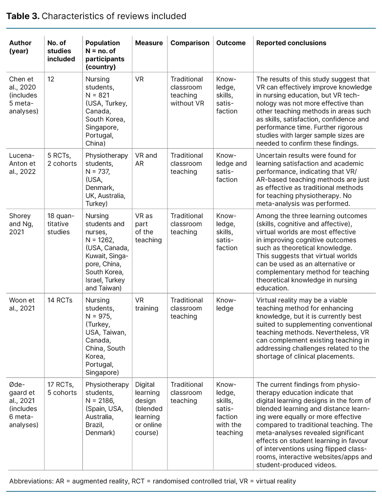 Table 3. Characteristics of reviews included