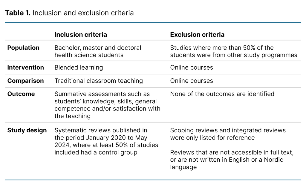 Table 1. Inclusion and exclusion criteria
