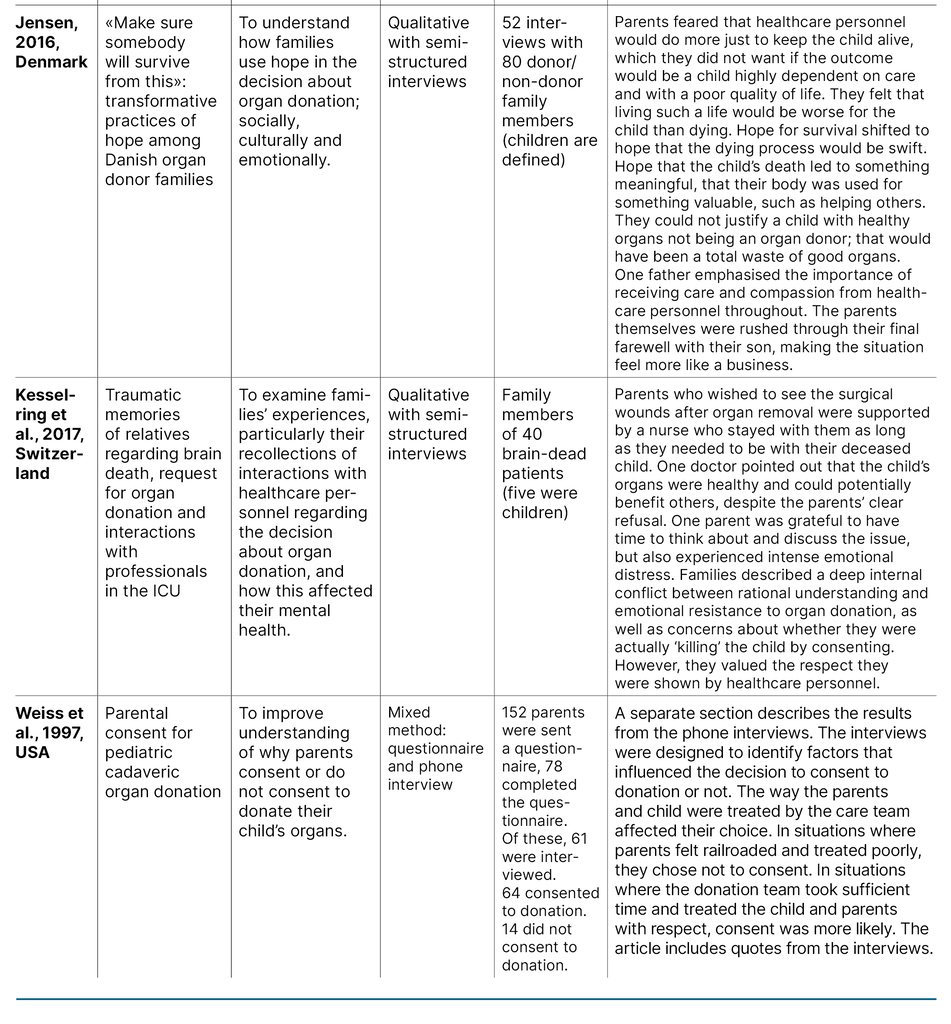 Table 4. Description of studies included (3:3)