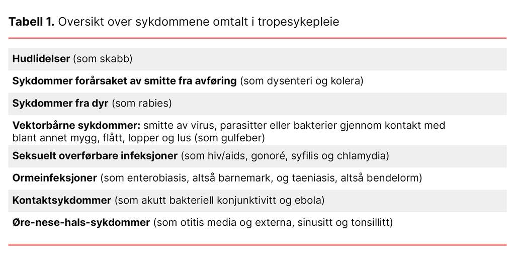 Tabell 1. Oversikt over sykdommene omtalt i tropesykepleie