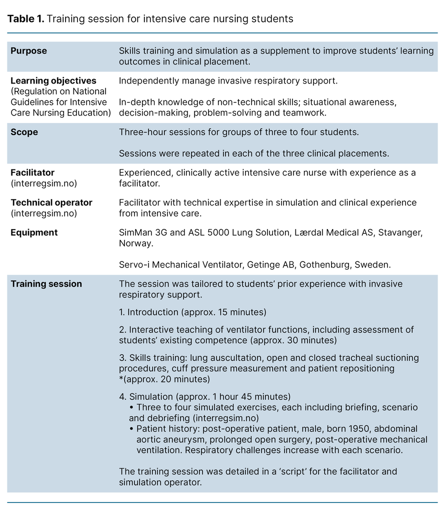 Table 1. Training session for intensive care nursing students