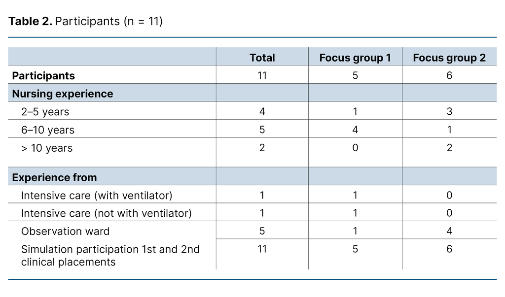 Table 2. Participants (n = 11)			