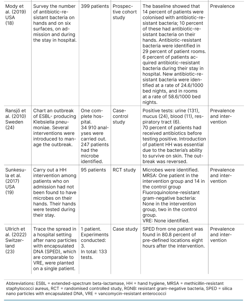 Table 1. Literature matrix