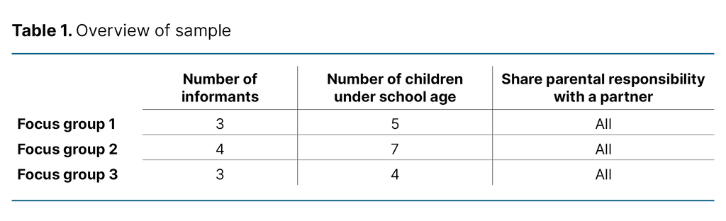 Table 1. Overview of sample