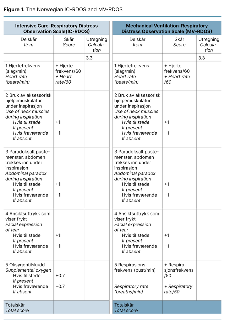 Figure 1. The Norwegian IC-RDOS and MV-RDOS