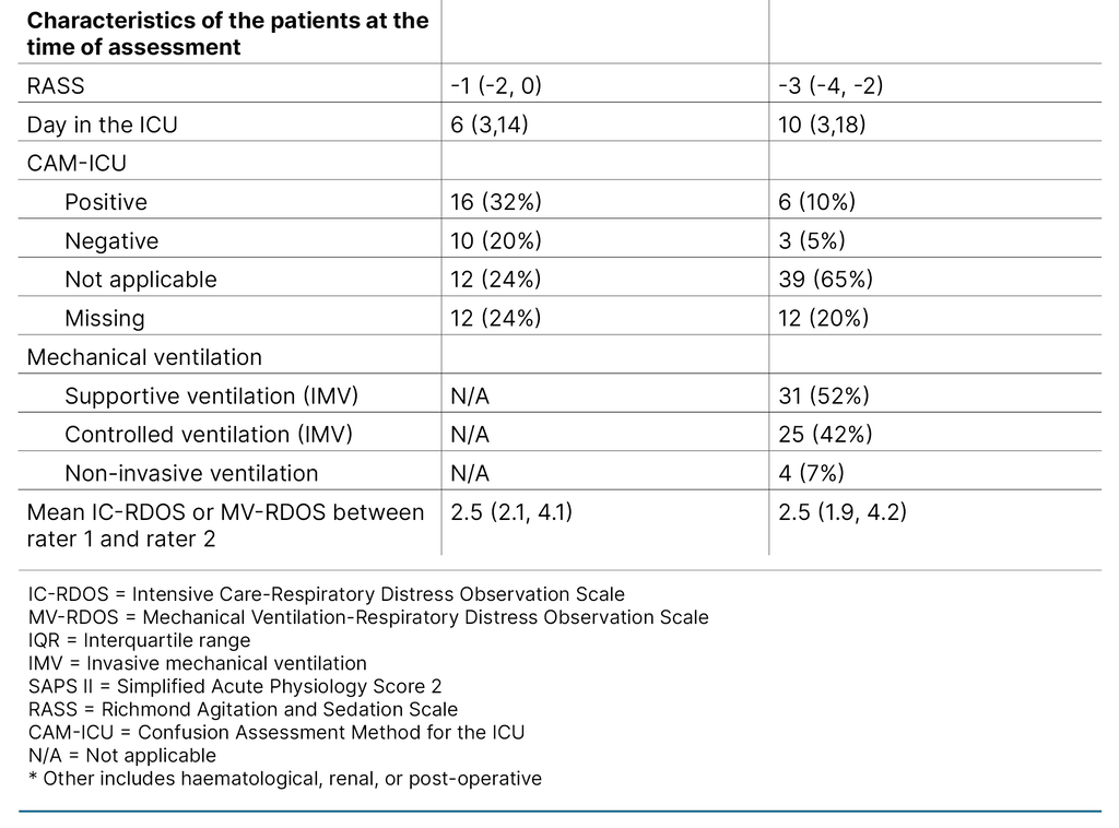 Table 2. Patient characteristics