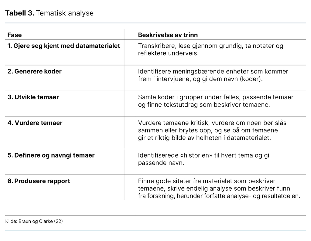 Tabell 3. Tematisk analyse