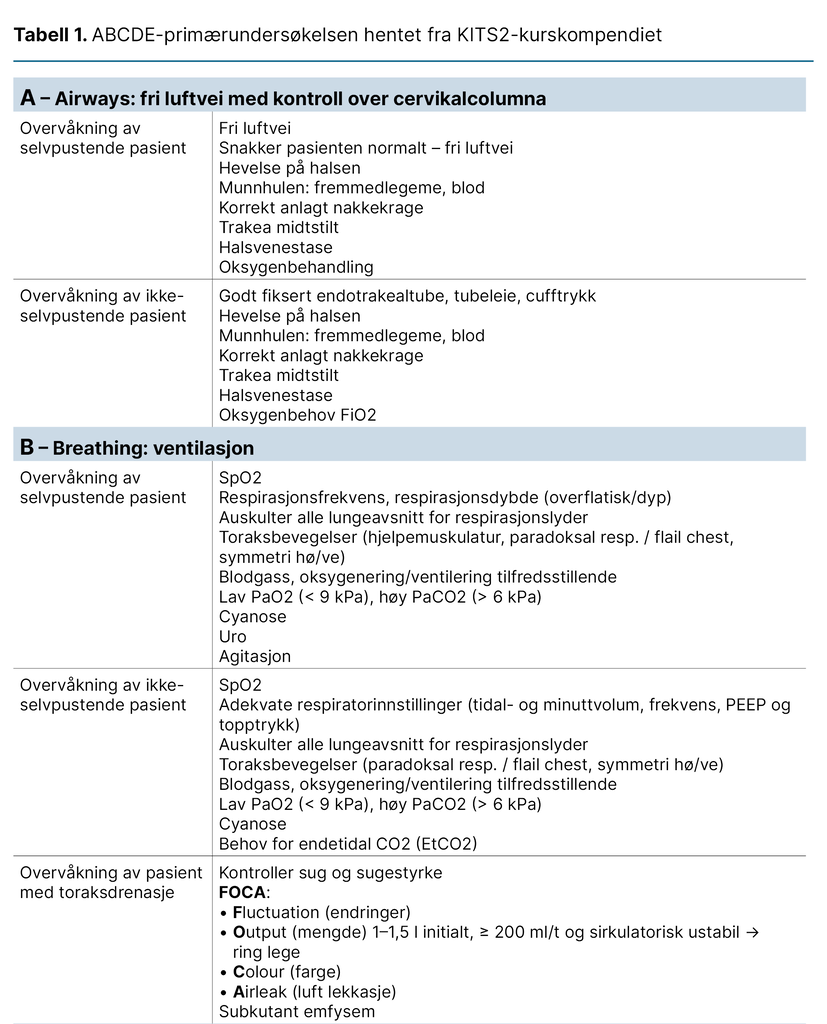 Tabell 1. ABCDE-primærundersøkelsen hentet fra KITS2-kurskompendiet