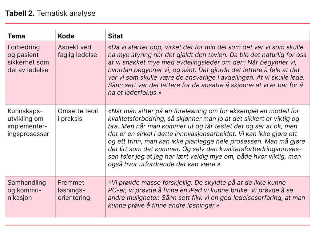 Tabell 2. Tematisk analyse