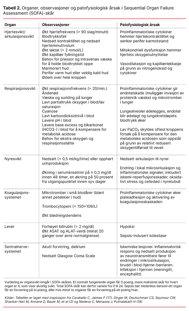 Tabell 2. Organer, observasjoner og patofysiologisk årsak i Sequential Organ Failure Assessment (SOFA)-skår