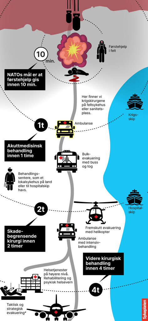 bilde av role-ene i natos evakueringsplan