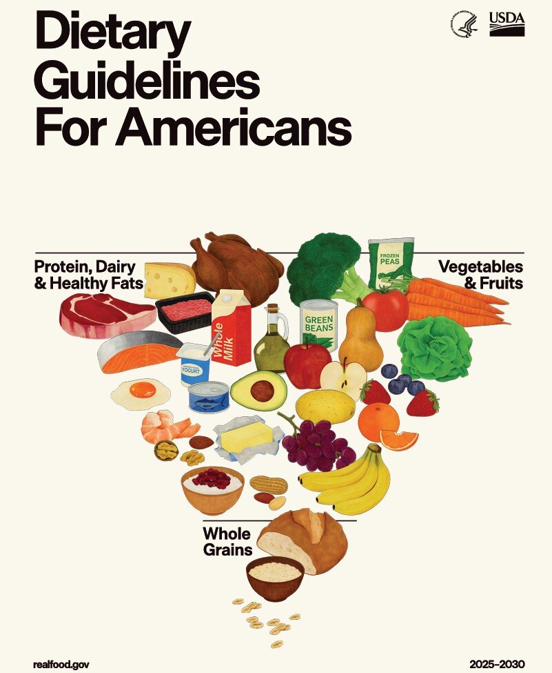 bildet viser de amerikanske kostholdsrådene DGA