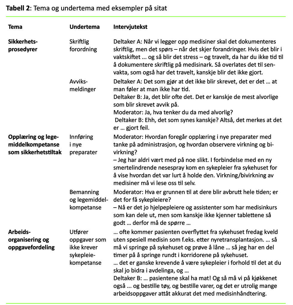 Tabell 2: Tema og undertema med eksempler på sitat