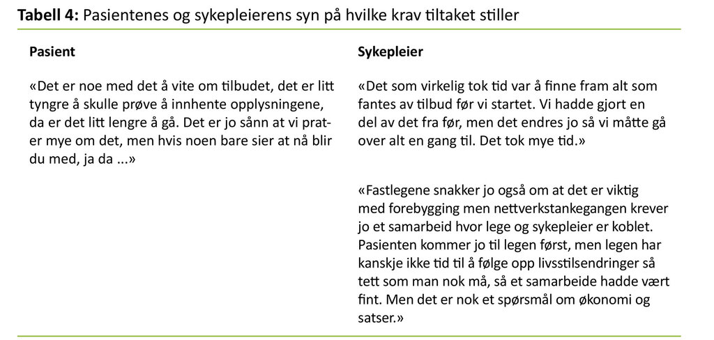 Tabell 4. Pasientenes og sykepleierens syn på hvilke krav tiltaket stiller