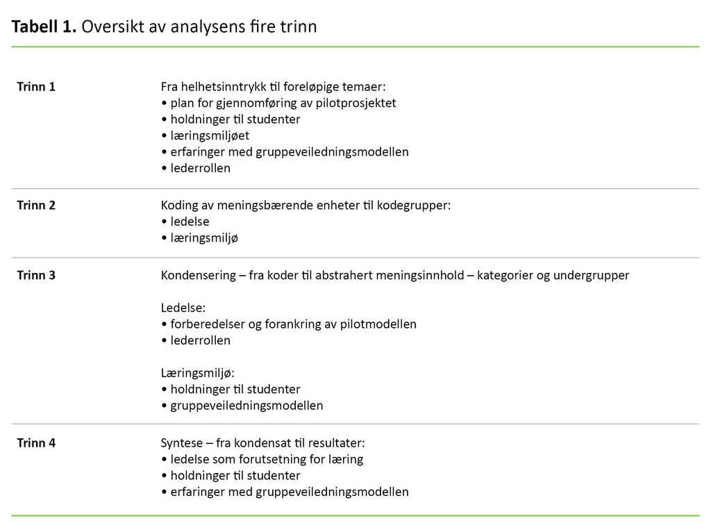 Tabell 1. Oversikt av analysens fire trinn 