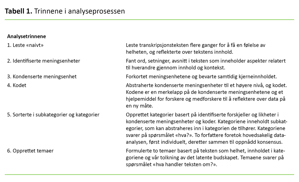 Tabell 1. Trinnene i analyseprosessen 