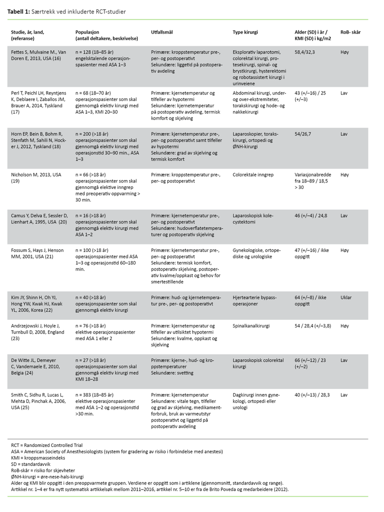 Tabell 1. Særtrekk ved inkluderte RCT-studier