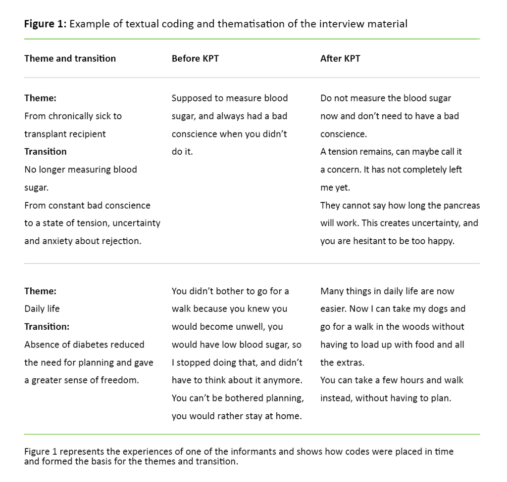 Figure 1. Example of textual coding and thematisation of the interview material 