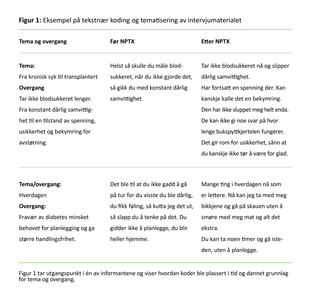 Figur 1. Eksempel på tekstnær koding og tematisering av intervjumaterialet 