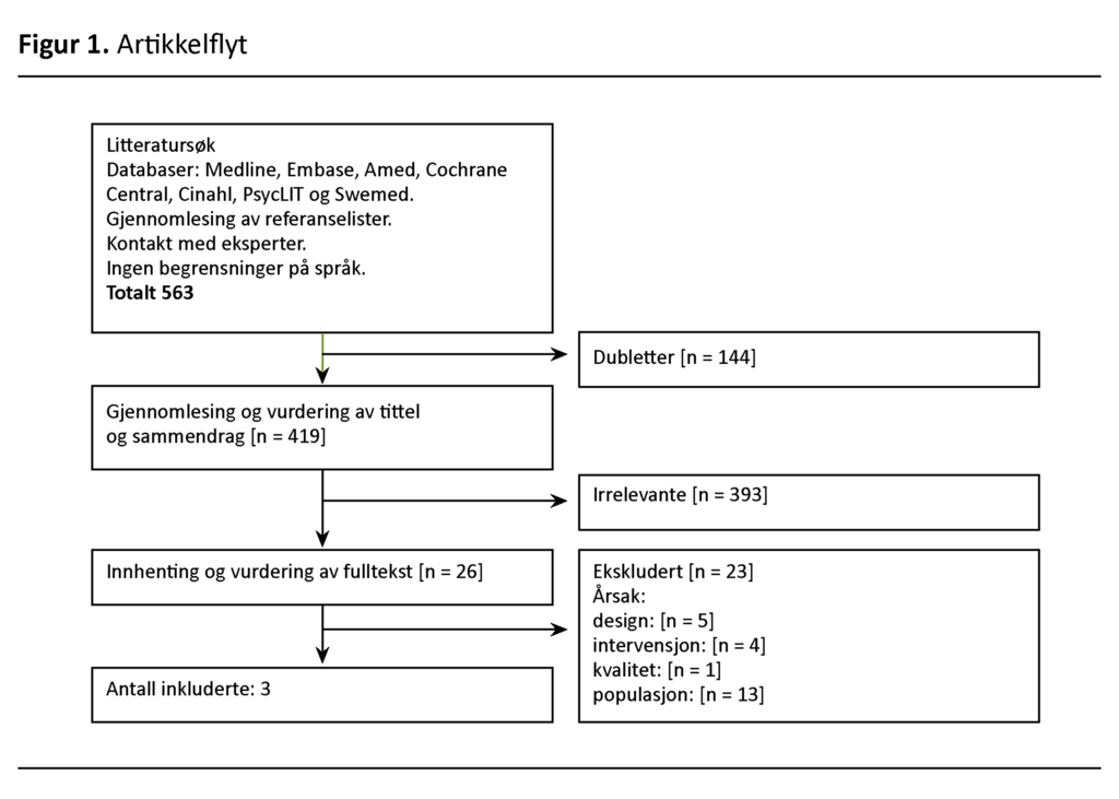 Figur 1. Artikkelflyt