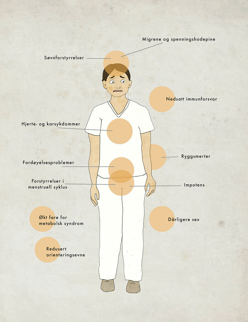 Dette kan stress gjøre med kroppen din.