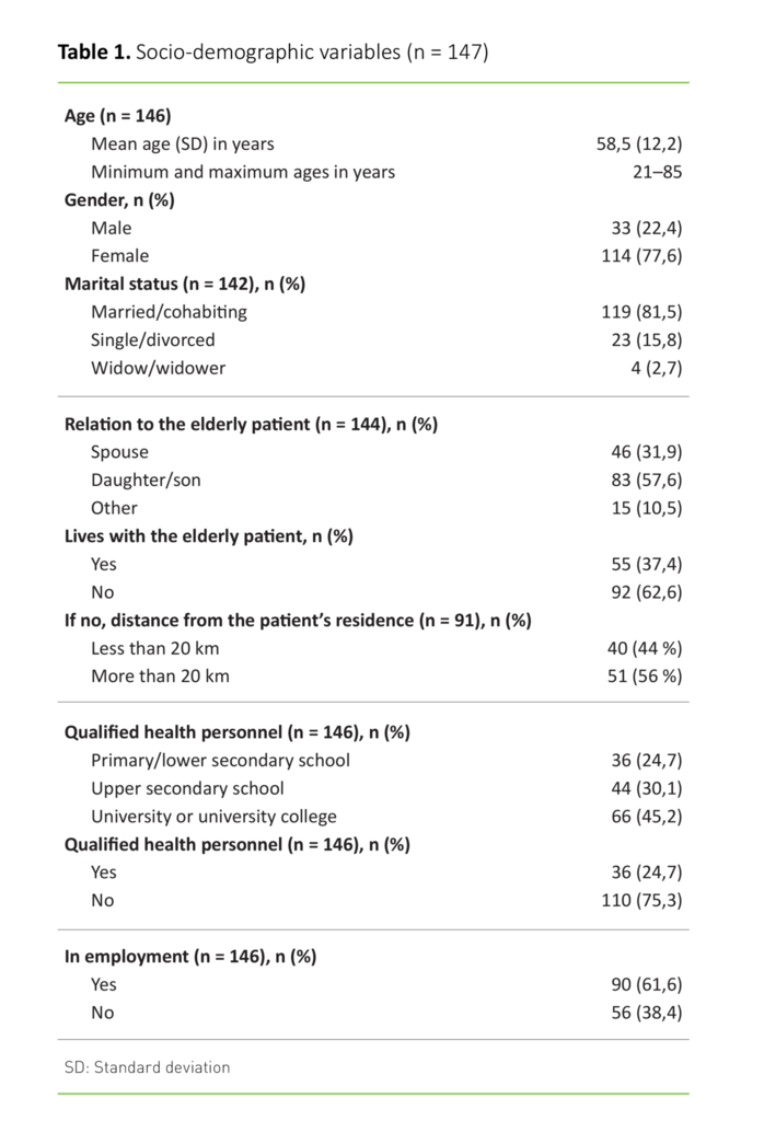 Table 1. Socio-demographic variables (n = 147)